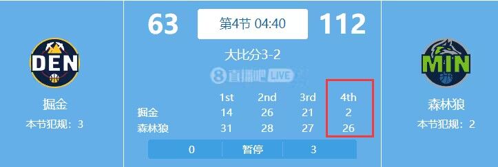 这也太烂了！掘金末节打了7分钟2-26！